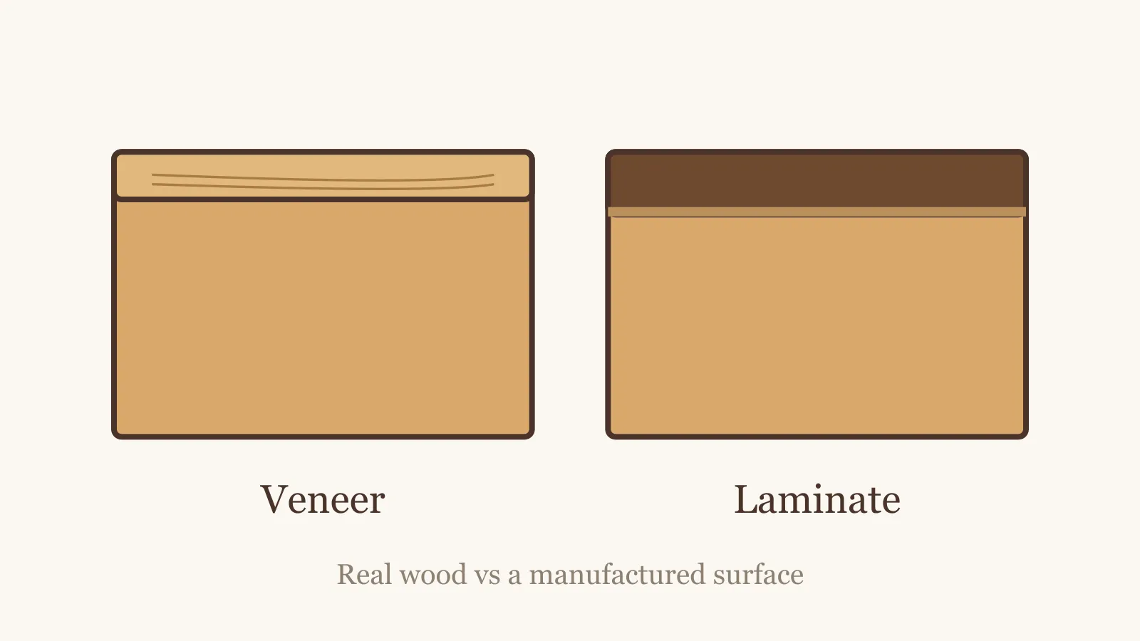 Side-by-side comparison of a real wood veneer layer and a manufactured laminate layer