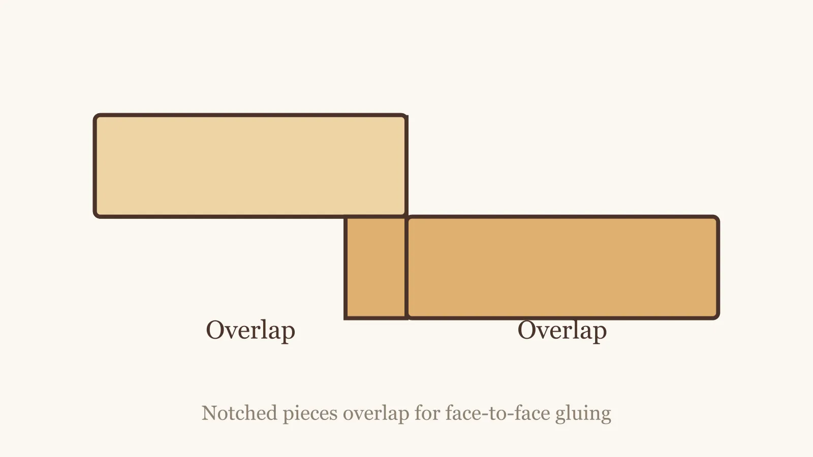 Diagram of a lap joint