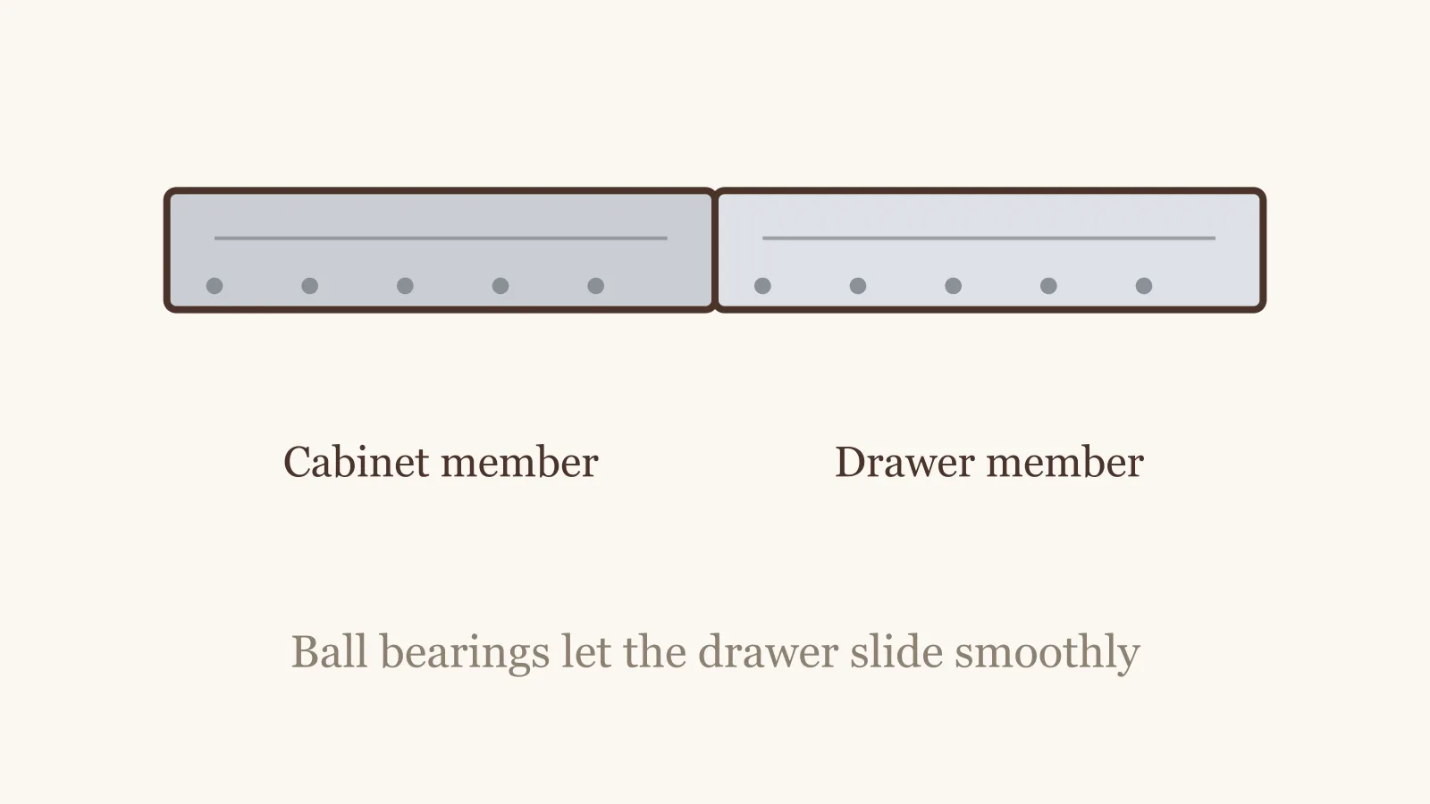 Drawer slide hardware with the cabinet member and drawer member shown