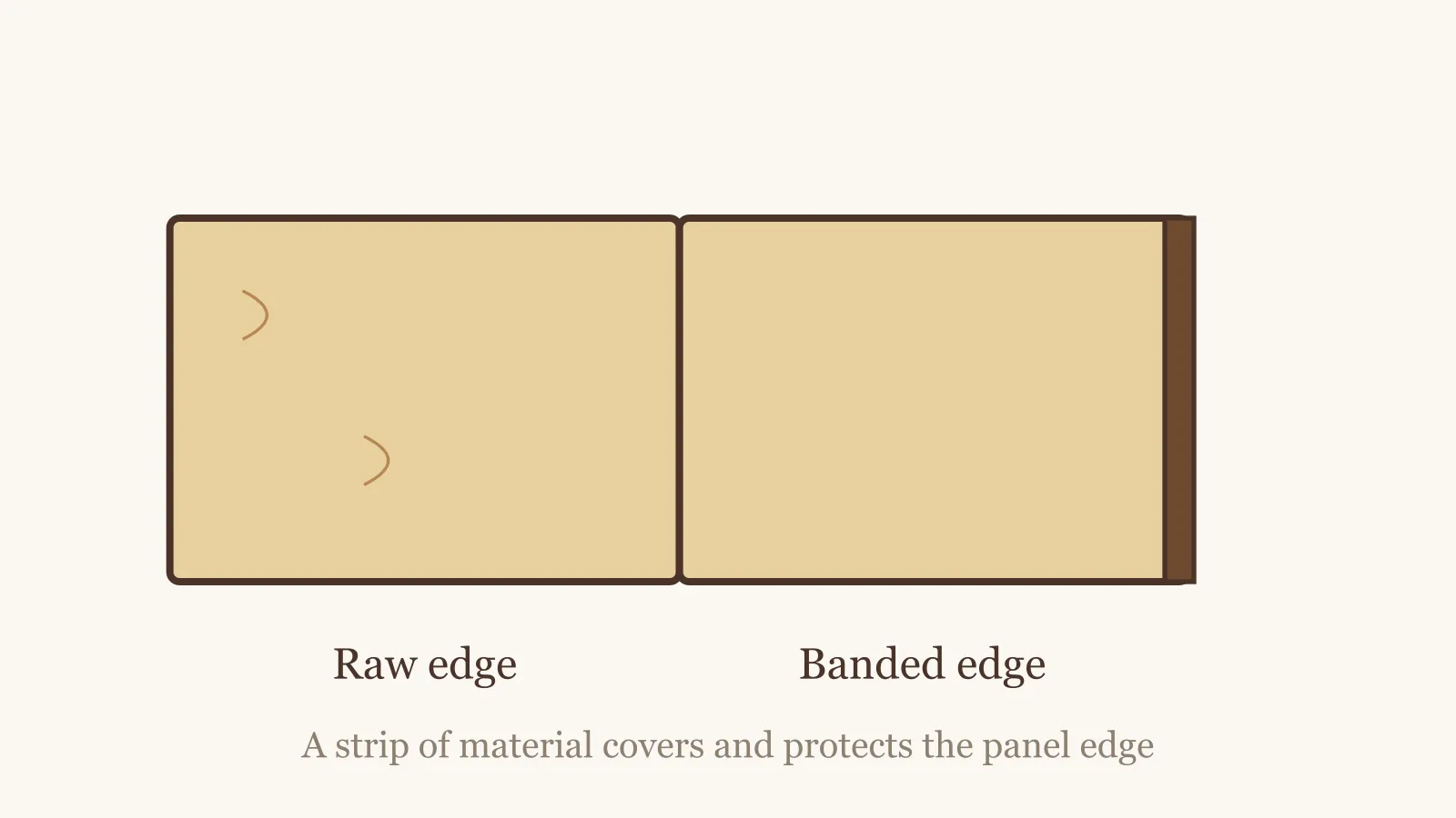 Panel edge showing the contrast between a raw edge and a banded edge