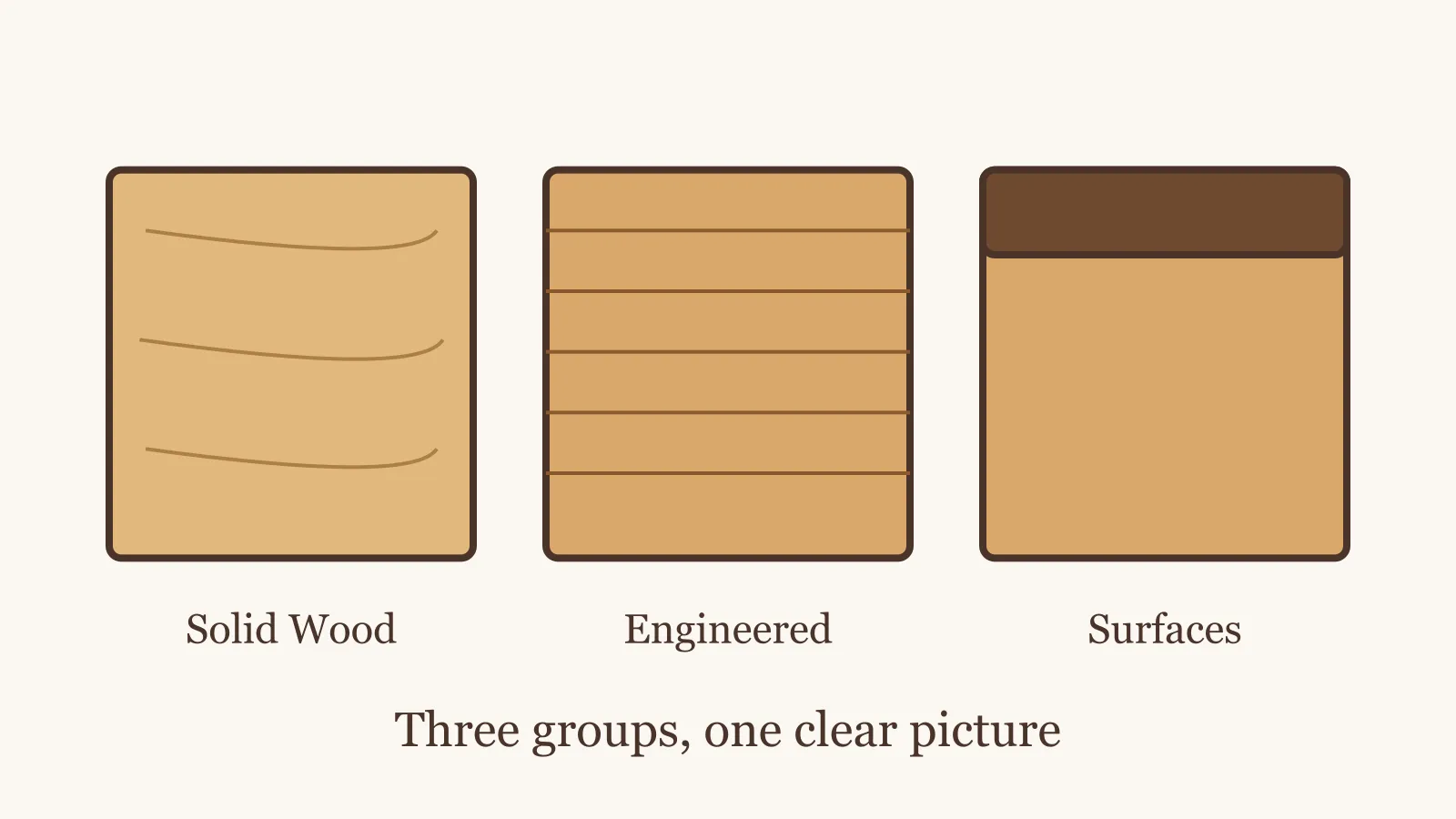 Overview of wood materials: solid wood, engineered panels, and surface materials